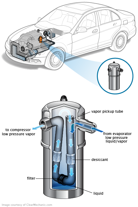 See C1411 repair manual